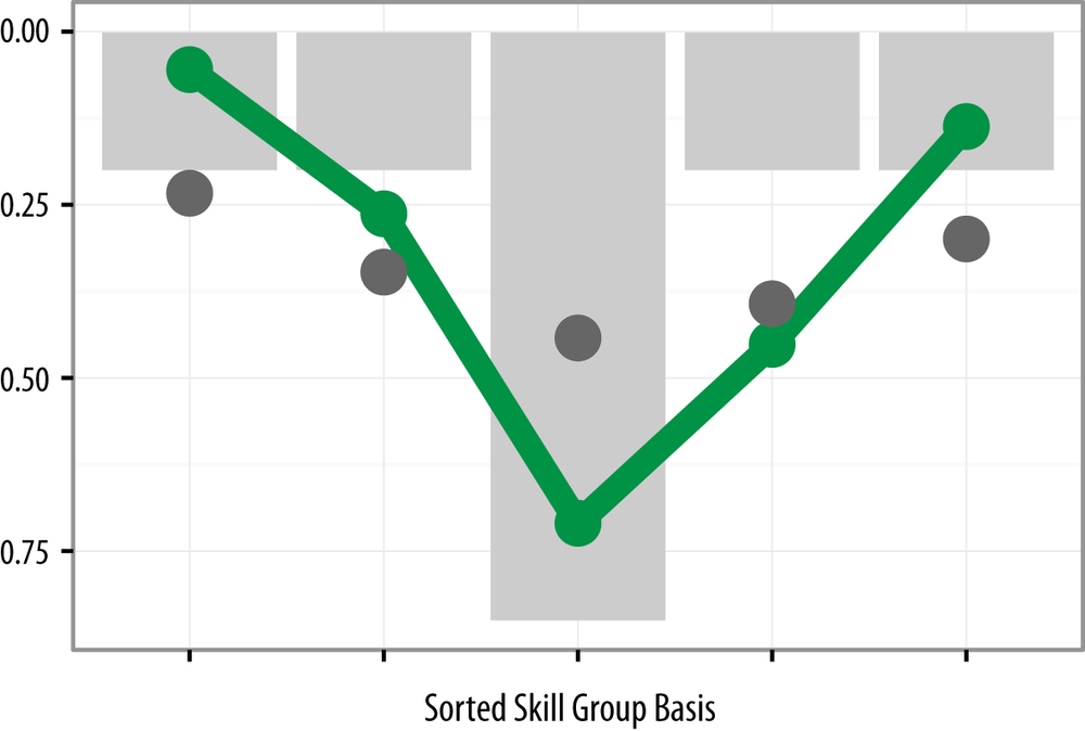 T-Shaped Data Professional from Analyzing the Abalyzers